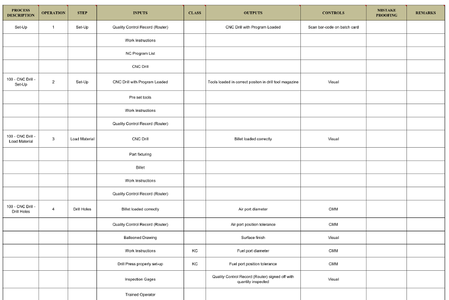 Figure 5: Flow Chart example RM13004, p. 49 