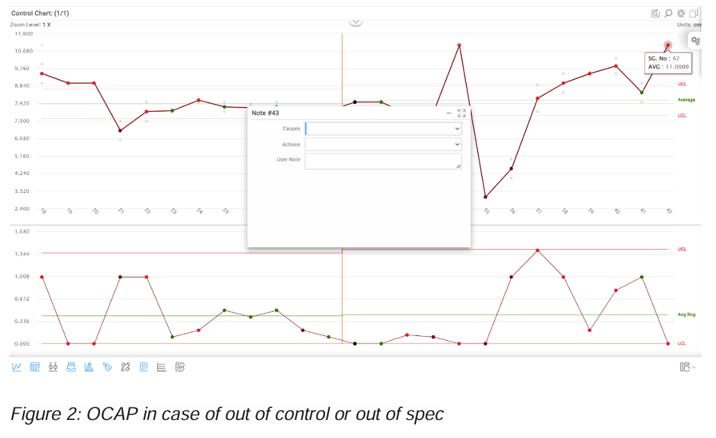 Figure 2 Reverse FMEA Figure 2