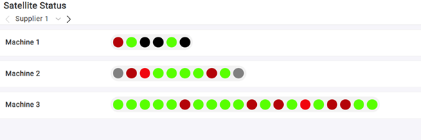 Figure 2: OOC override condition setup