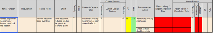 DataLyzer DFMEA