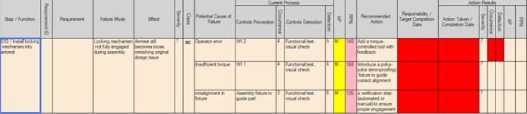 DataLyzer PFMEA