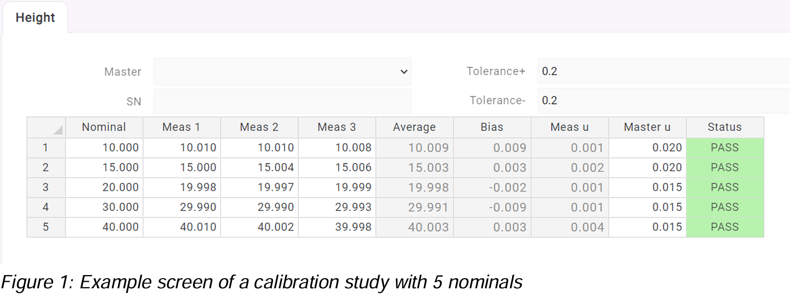Calibration Study 5 nominals