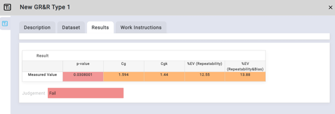 Figure 2 Figure 2: Type 1 CMM Study Data Results