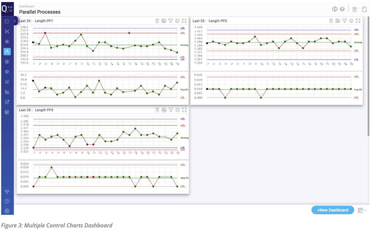 Dashboard multiple control charts