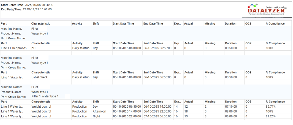 Figure 4 - Show High and Low Readings