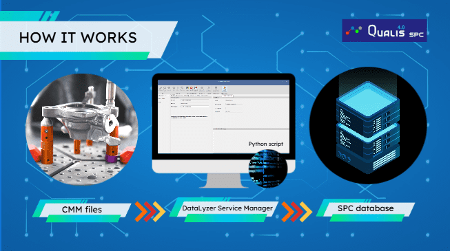 Video showing how CMM data can be imported in Qualis SPC system
