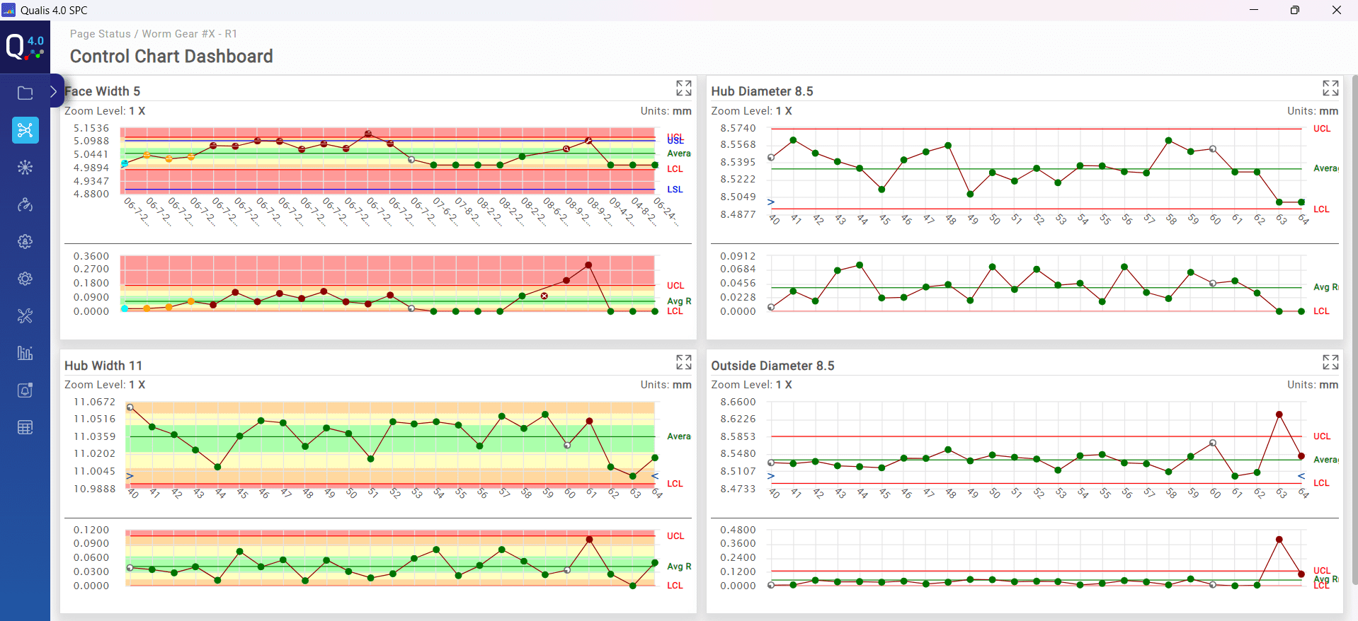 Dashboard of CMM COntrol Charts data