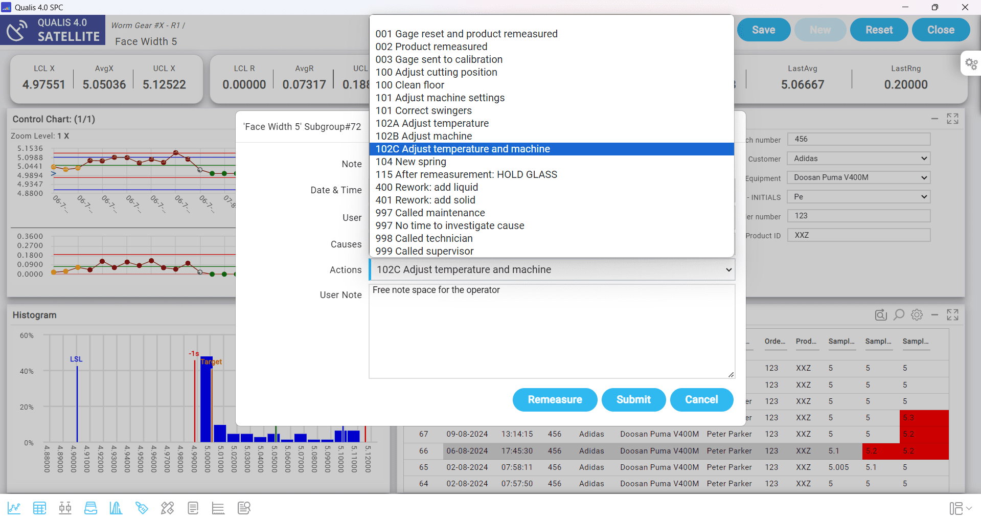 OCAP cause list for OOC on CMM data