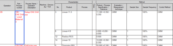 Exemple de plan de contrôle des feuilles