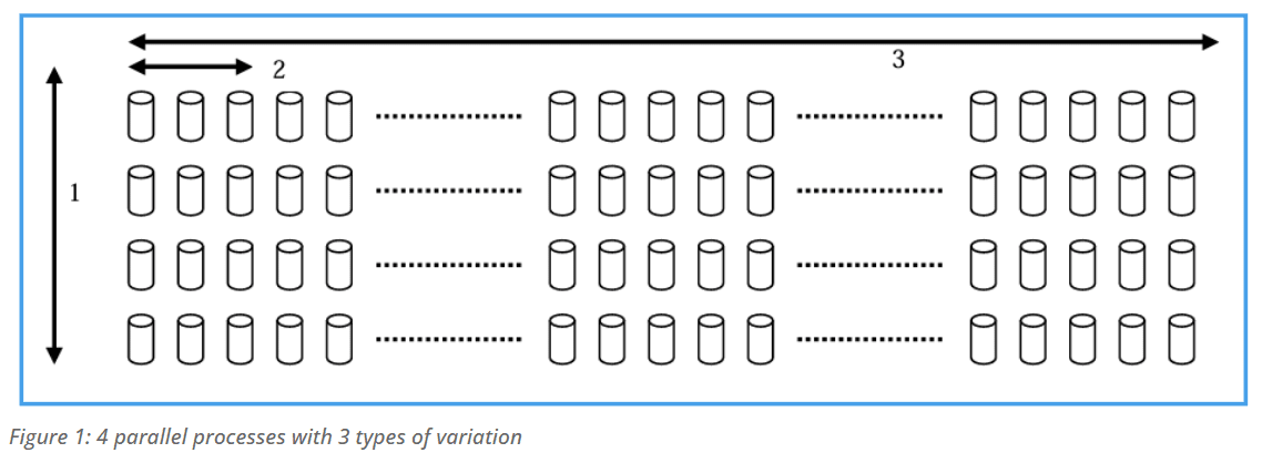 Parallel Processes and Statistical Process Control