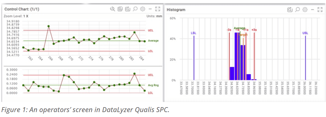 Pantalla de ejemplo DataLyzer Qualis SPC