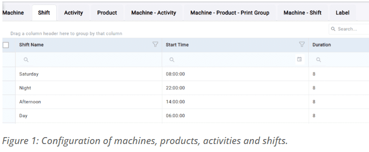 Configuration screen compliance management