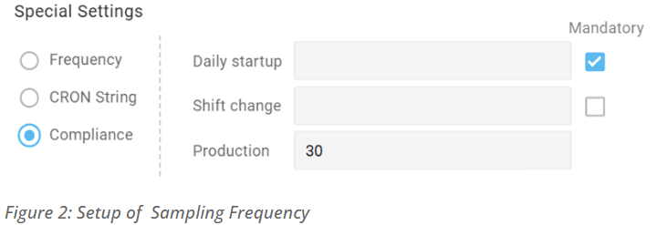 Measurement frequency for compliance management in SPC