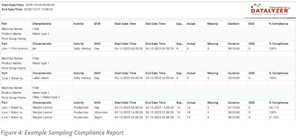 Result compliance report