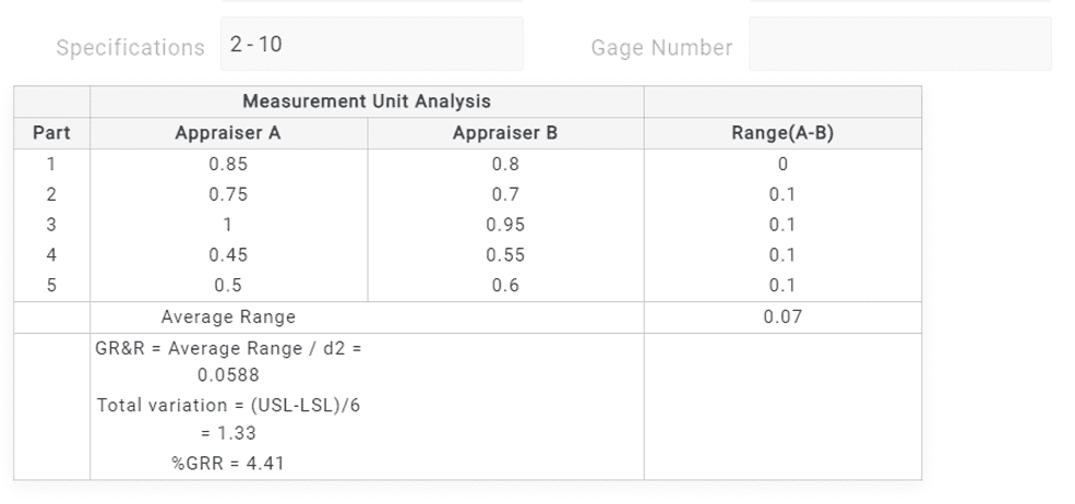 GRR Type 2 results