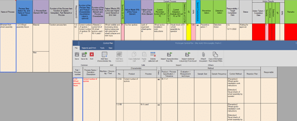 Key elements Ford requires in supplier FMEA