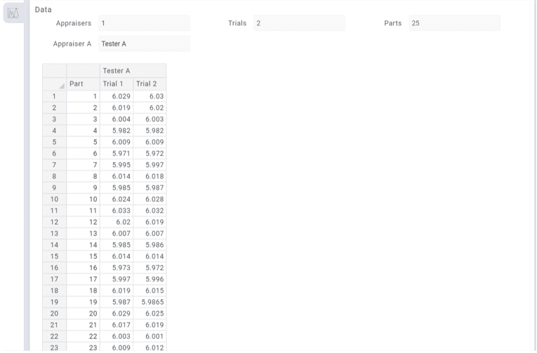 Data table type 3 MSA study