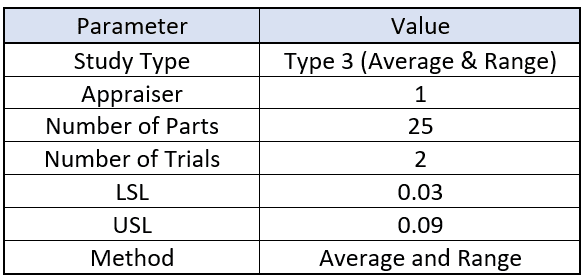 Example type 3 study