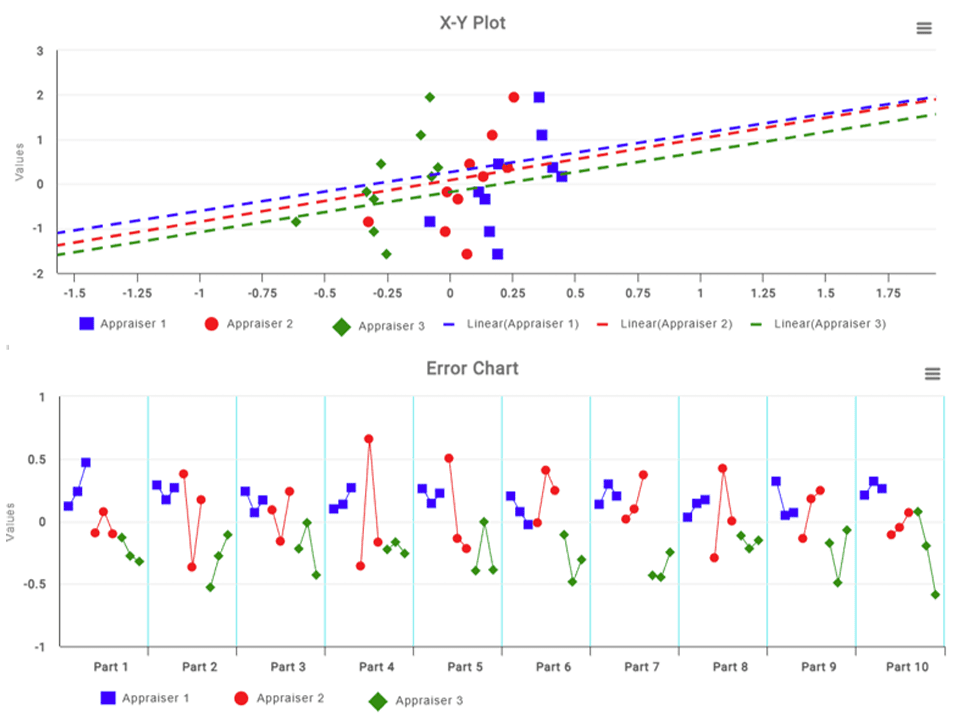 Xy-plot-and-Error-Chart in MSA