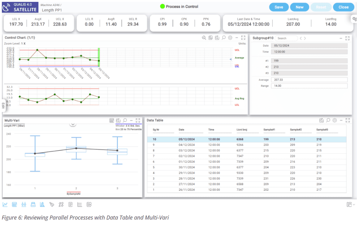 SPC real time data entry screen