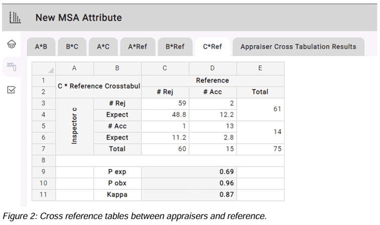 Cross reference tables between appraisers and referece Cross reference tables between appraisers and referece