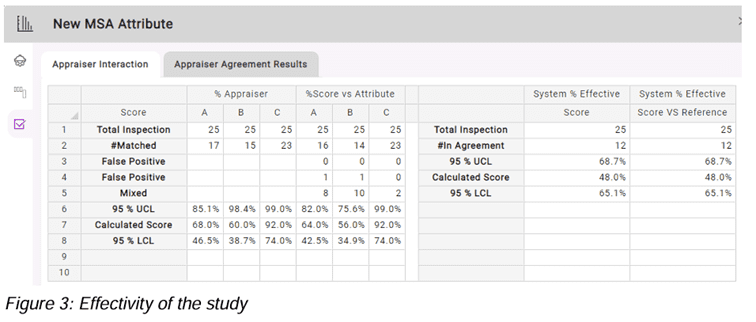 Effectivity of the study Effectivity of the study