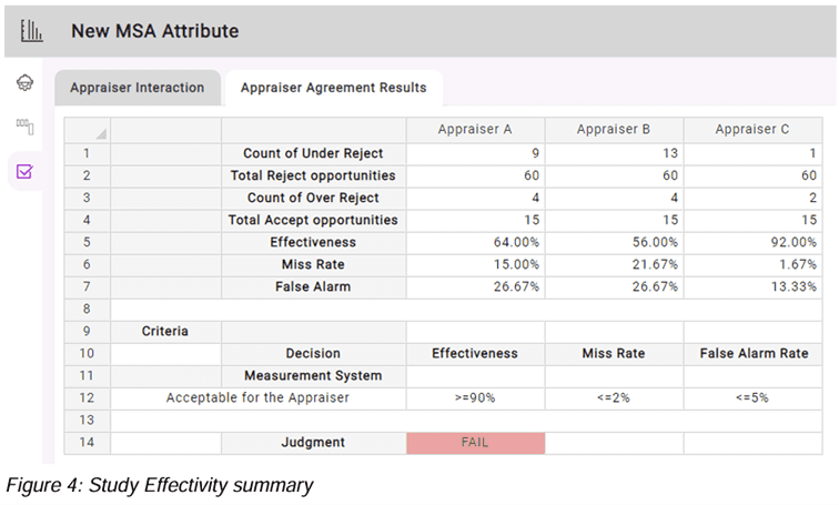Study Effectivity Summary Study Effectivity Summary