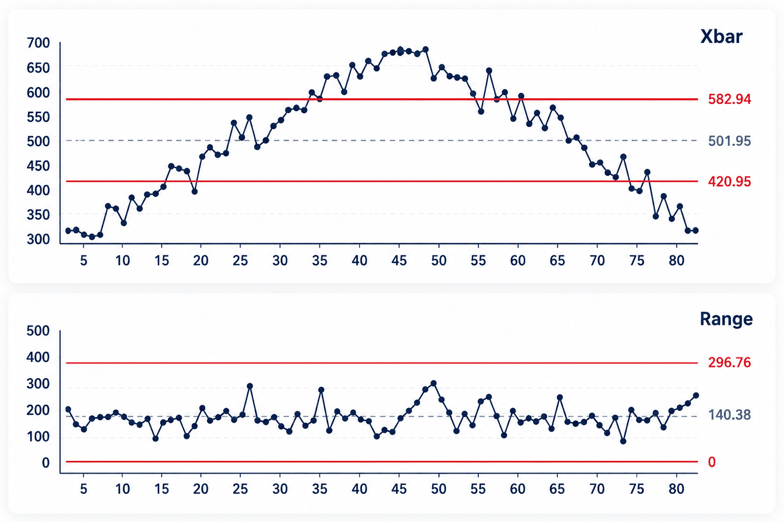 Blog Capability Control Chart Image