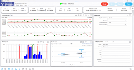 Datalyzer Image Normalverteilung Mythos