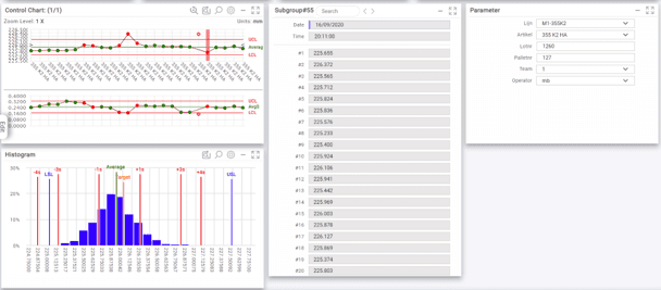 Figure 1 SPC information