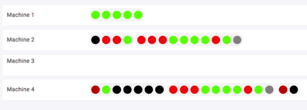 Figure 2 SPC Status Characteristics
