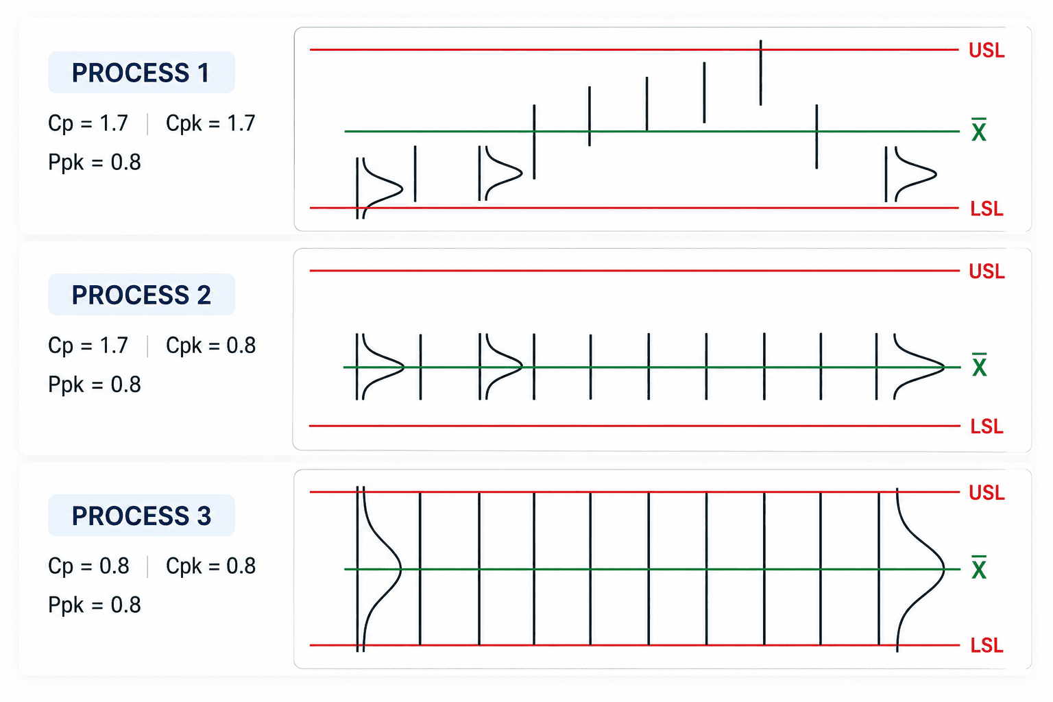 Processes Capability Indices