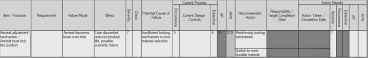 DFMEA Datalyzer Image