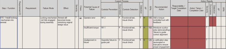 Datalyzer PFMEA Image