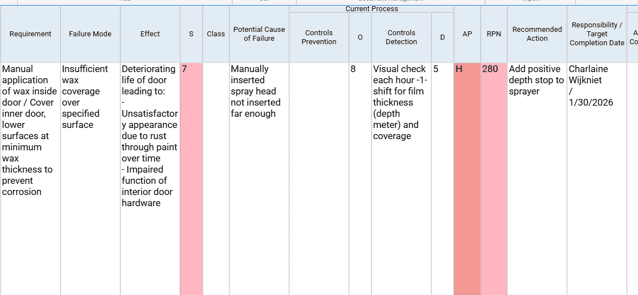 Figure 1 - AIAG 4th edition example in Datalyzer FMEA Figure 1: AIAG 4th edition example in Datalyzer FMEA