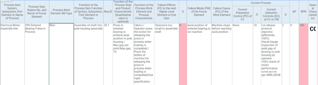 Figure 2 AIAG-VDA FMEA example in Datalyzer FMEA Figure 2 AIAG-VDA FMEA example in Datalyzer FMEA