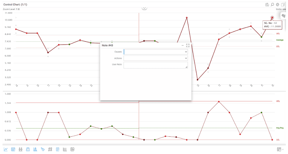 RFMEA Figure 2: OCAP in case of Out of Control or Out of Spec
