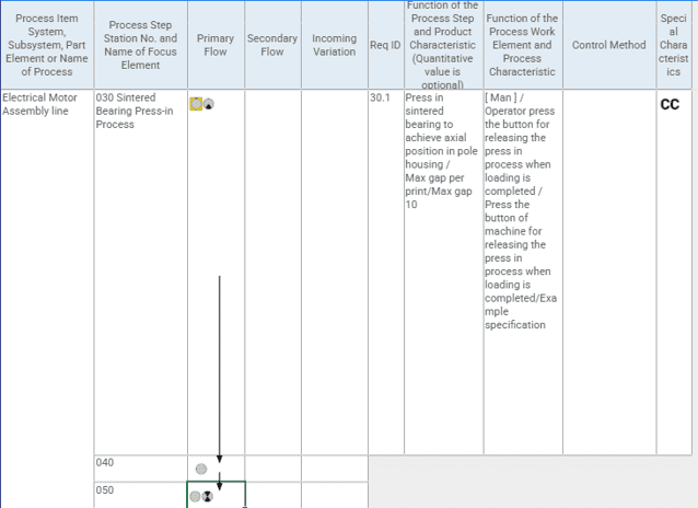 Figure 3-Example Flow Chart in Datalyzer FMEA Figure 3: Example Flow Chart in Datalyzer FMEA