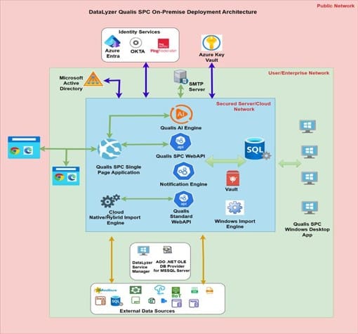 Figure 3: Modern manufacturing environments rely on many different systems. Integrating your SPC solution with some of these systems can increase efficiency and visibility.